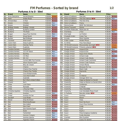 fm fragrance list 2024.